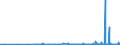 CN 28259019 /Exports /Unit = Prices (Euro/ton) /Partner: Norway /Reporter: Eur27_2020 /28259019:Calcium Oxide, Hydroxide and Peroxide (Excl. Calcium Hydroxide of a Purity of >= 98% Calculated on the dry Weight, in the Form of Particles of Which not > 1% by Weight Have a Particle-size > 75 Micrometres and not > 4% by Weight Have a Particle-size of < 1,3 Micrometres)