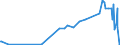 CN 28259019 /Exports /Unit = Prices (Euro/ton) /Partner: Kyrghistan /Reporter: Eur27_2020 /28259019:Calcium Oxide, Hydroxide and Peroxide (Excl. Calcium Hydroxide of a Purity of >= 98% Calculated on the dry Weight, in the Form of Particles of Which not > 1% by Weight Have a Particle-size > 75 Micrometres and not > 4% by Weight Have a Particle-size of < 1,3 Micrometres)