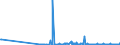 CN 28259019 /Exports /Unit = Prices (Euro/ton) /Partner: Bosnia-herz. /Reporter: Eur27_2020 /28259019:Calcium Oxide, Hydroxide and Peroxide (Excl. Calcium Hydroxide of a Purity of >= 98% Calculated on the dry Weight, in the Form of Particles of Which not > 1% by Weight Have a Particle-size > 75 Micrometres and not > 4% by Weight Have a Particle-size of < 1,3 Micrometres)