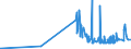 CN 28259020 /Exports /Unit = Prices (Euro/ton) /Partner: France /Reporter: Eur27_2020 /28259020:Beryllium Oxide and Hydroxide