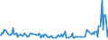 CN 28259020 /Exports /Unit = Prices (Euro/ton) /Partner: Italy /Reporter: Eur27_2020 /28259020:Beryllium Oxide and Hydroxide
