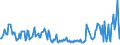CN 28259020 /Exports /Unit = Prices (Euro/ton) /Partner: Spain /Reporter: Eur27_2020 /28259020:Beryllium Oxide and Hydroxide