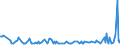 CN 28259020 /Exports /Unit = Prices (Euro/ton) /Partner: Sweden /Reporter: Eur27_2020 /28259020:Beryllium Oxide and Hydroxide