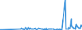 CN 28259020 /Exports /Unit = Prices (Euro/ton) /Partner: Czech Rep. /Reporter: Eur27_2020 /28259020:Beryllium Oxide and Hydroxide