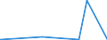 CN 28259020 /Exports /Unit = Prices (Euro/ton) /Partner: South Korea /Reporter: Eur27_2020 /28259020:Beryllium Oxide and Hydroxide