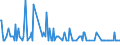 CN 28259020 /Exports /Unit = Quantities in tons /Partner: Italy /Reporter: Eur27_2020 /28259020:Beryllium Oxide and Hydroxide
