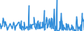 CN 28259020 /Exports /Unit = Values in 1000 Euro /Partner: Italy /Reporter: Eur27_2020 /28259020:Beryllium Oxide and Hydroxide