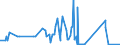 CN 28259020 /Exports /Unit = Values in 1000 Euro /Partner: Denmark /Reporter: Eur27_2020 /28259020:Beryllium Oxide and Hydroxide