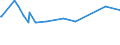 KN 28259030 /Exporte /Einheit = Preise (Euro/Tonne) /Partnerland: Griechenland /Meldeland: Europäische Union /28259030:Zinnoxide