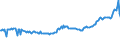 KN 28259030 /Exporte /Einheit = Preise (Euro/Tonne) /Partnerland: Spanien /Meldeland: Europäische Union /28259030:Zinnoxide