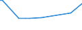 KN 28259030 /Exporte /Einheit = Preise (Euro/Tonne) /Partnerland: Ceuta /Meldeland: Europäische Union /28259030:Zinnoxide