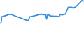 KN 28259030 /Exporte /Einheit = Preise (Euro/Tonne) /Partnerland: Rumaenien /Meldeland: Europäische Union /28259030:Zinnoxide