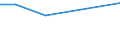 KN 28259030 /Exporte /Einheit = Preise (Euro/Tonne) /Partnerland: Slowenien /Meldeland: Europäische Union /28259030:Zinnoxide