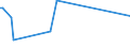 KN 28259030 /Exporte /Einheit = Preise (Euro/Tonne) /Partnerland: Tunesien /Meldeland: Europäische Union /28259030:Zinnoxide
