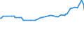 KN 28259030 /Exporte /Einheit = Preise (Euro/Tonne) /Partnerland: Aegypten /Meldeland: Europäische Union /28259030:Zinnoxide