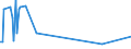 KN 28259030 /Exporte /Einheit = Preise (Euro/Tonne) /Partnerland: Brasilien /Meldeland: Europäische Union /28259030:Zinnoxide
