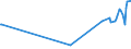 KN 28259030 /Exporte /Einheit = Preise (Euro/Tonne) /Partnerland: Argentinien /Meldeland: Europäische Union /28259030:Zinnoxide