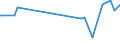 KN 28259030 /Exporte /Einheit = Preise (Euro/Tonne) /Partnerland: Thailand /Meldeland: Europäische Union /28259030:Zinnoxide