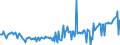 KN 28259030 /Exporte /Einheit = Preise (Euro/Tonne) /Partnerland: Intra-eur /Meldeland: Europäische Union /28259030:Zinnoxide