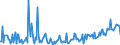 KN 28259030 /Exporte /Einheit = Preise (Euro/Tonne) /Partnerland: Extra-eur /Meldeland: Europäische Union /28259030:Zinnoxide