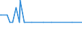 KN 28259030 /Exporte /Einheit = Mengen in Tonnen /Partnerland: Griechenland /Meldeland: Europäische Union /28259030:Zinnoxide