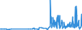 CN 28259040 /Exports /Unit = Prices (Euro/ton) /Partner: France /Reporter: Eur27_2020 /28259040:Tungsten Oxides and Hydroxides