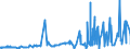 CN 28259040 /Exports /Unit = Prices (Euro/ton) /Partner: Italy /Reporter: Eur27_2020 /28259040:Tungsten Oxides and Hydroxides