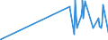 CN 28259040 /Exports /Unit = Prices (Euro/ton) /Partner: Greece /Reporter: Eur27_2020 /28259040:Tungsten Oxides and Hydroxides