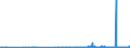 CN 28259040 /Exports /Unit = Prices (Euro/ton) /Partner: Spain /Reporter: Eur27_2020 /28259040:Tungsten Oxides and Hydroxides