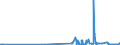 CN 28259040 /Exports /Unit = Prices (Euro/ton) /Partner: Belgium /Reporter: Eur27_2020 /28259040:Tungsten Oxides and Hydroxides