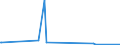 CN 28259040 /Exports /Unit = Prices (Euro/ton) /Partner: Norway /Reporter: Eur27_2020 /28259040:Tungsten Oxides and Hydroxides