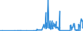 CN 28259040 /Exports /Unit = Prices (Euro/ton) /Partner: Czech Rep. /Reporter: Eur27_2020 /28259040:Tungsten Oxides and Hydroxides