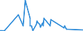 CN 28259040 /Exports /Unit = Prices (Euro/ton) /Partner: Hungary /Reporter: Eur27_2020 /28259040:Tungsten Oxides and Hydroxides