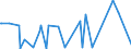 CN 28259040 /Exports /Unit = Prices (Euro/ton) /Partner: Serbia /Reporter: Eur27_2020 /28259040:Tungsten Oxides and Hydroxides