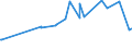 CN 28259040 /Exports /Unit = Prices (Euro/ton) /Partner: Brazil /Reporter: European Union /28259040:Tungsten Oxides and Hydroxides