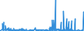 CN 28259040 /Exports /Unit = Prices (Euro/ton) /Partner: Extra-eur /Reporter: Eur27_2020 /28259040:Tungsten Oxides and Hydroxides