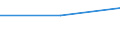 KN 28259050 /Exporte /Einheit = Preise (Euro/Tonne) /Partnerland: Daenemark /Meldeland: Europäische Union /28259050:Quecksilberoxide