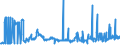 CN 28259060 /Exports /Unit = Prices (Euro/ton) /Partner: Germany /Reporter: Eur27_2020 /28259060:Cadmium Oxide