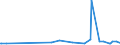 KN 28259060 /Exporte /Einheit = Preise (Euro/Tonne) /Partnerland: Griechenland /Meldeland: Eur27_2020 /28259060:Cadmiumoxid