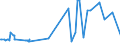 KN 28259060 /Exporte /Einheit = Preise (Euro/Tonne) /Partnerland: Portugal /Meldeland: Eur27_2020 /28259060:Cadmiumoxid