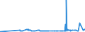 KN 28259060 /Exporte /Einheit = Preise (Euro/Tonne) /Partnerland: Schweden /Meldeland: Eur27_2020 /28259060:Cadmiumoxid