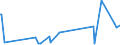KN 28259060 /Exporte /Einheit = Preise (Euro/Tonne) /Partnerland: Finnland /Meldeland: Eur27_2020 /28259060:Cadmiumoxid