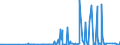 KN 28259060 /Exporte /Einheit = Preise (Euro/Tonne) /Partnerland: Polen /Meldeland: Eur27_2020 /28259060:Cadmiumoxid