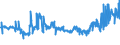 KN 28259060 /Exporte /Einheit = Preise (Euro/Tonne) /Partnerland: Tschechien /Meldeland: Eur27_2020 /28259060:Cadmiumoxid