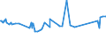 KN 28259060 /Exporte /Einheit = Preise (Euro/Tonne) /Partnerland: Ukraine /Meldeland: Eur27_2020 /28259060:Cadmiumoxid