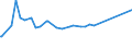 KN 28259060 /Exporte /Einheit = Preise (Euro/Tonne) /Partnerland: Kolumbien /Meldeland: Europäische Union /28259060:Cadmiumoxid