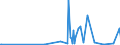 KN 28259060 /Exporte /Einheit = Preise (Euro/Tonne) /Partnerland: Israel /Meldeland: Eur27_2020 /28259060:Cadmiumoxid