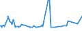 KN 28259060 /Exporte /Einheit = Preise (Euro/Tonne) /Partnerland: Thailand /Meldeland: Eur27_2020 /28259060:Cadmiumoxid