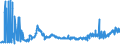 KN 28259060 /Exporte /Einheit = Preise (Euro/Tonne) /Partnerland: Intra-eur /Meldeland: Eur27_2020 /28259060:Cadmiumoxid