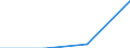 KN 28259080 /Exporte /Einheit = Preise (Euro/Tonne) /Partnerland: Belgien/Luxemburg /Meldeland: Europäische Union /28259080:Basen, Anorganisch Sowie Metalloxide, -hydroxide und -peroxide, A.n.g.